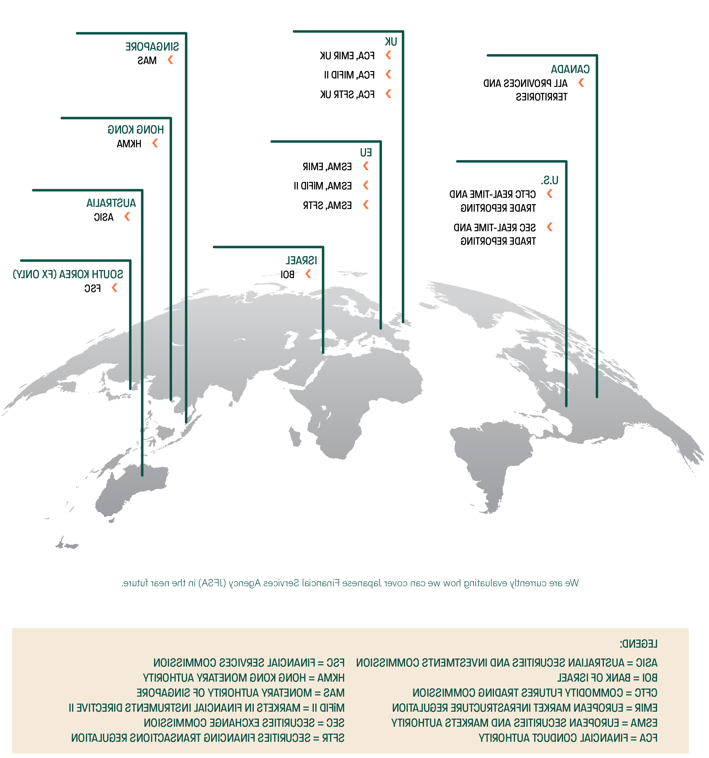 DTCC Report Hub Regimes Covered Infographic